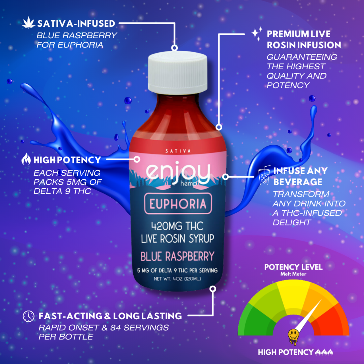 Live Rosin Delta 9 Syrup for Euphoria - Blue Raspberry (Sativa) 420mg